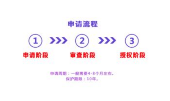 如何才能找到一个真正合适的专利代理公司