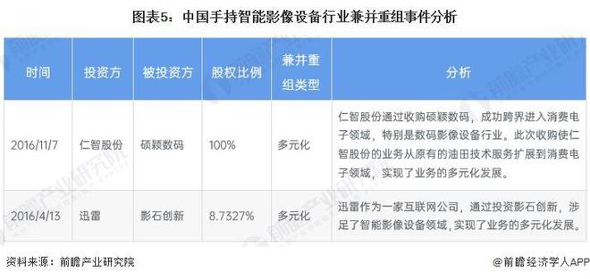 【干货】手持智能影像设备行业产业链全景梳理及区域热力地图(图5)