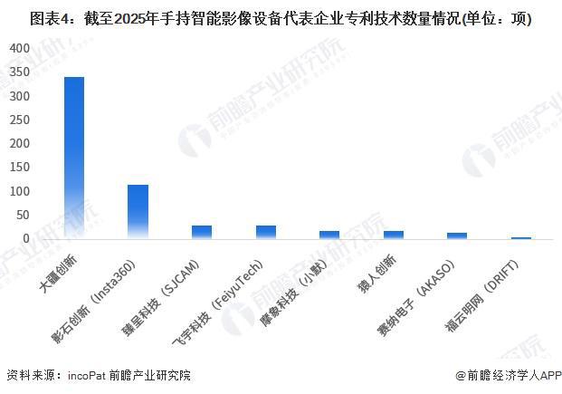 【干货】手持智能影像设备行业产业链全景梳理及区域热力地图(图4)