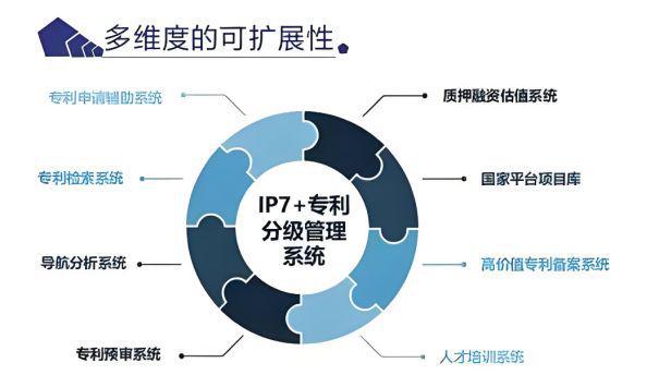 ‌启服云案件仓：打破信息孤岛重构专利管理的“全域检索”时代(图4)