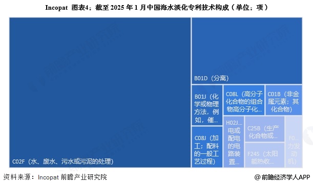 2025年中国海水淡化行业技术发展分析专利公开数量逐年上升【组图】(图3)