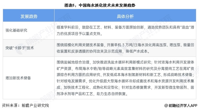 2025年中国海水淡化行业技术发展分析专利公开数量逐年上升【组图】(图4)