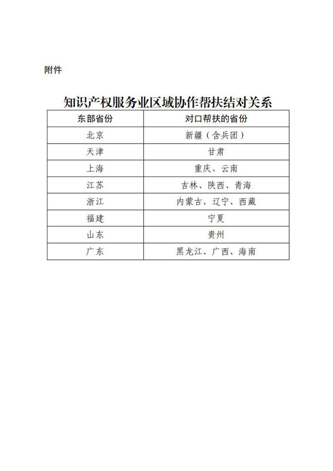 国家知识产权局关于开展知识产权服务业区域协作帮扶工作的通知