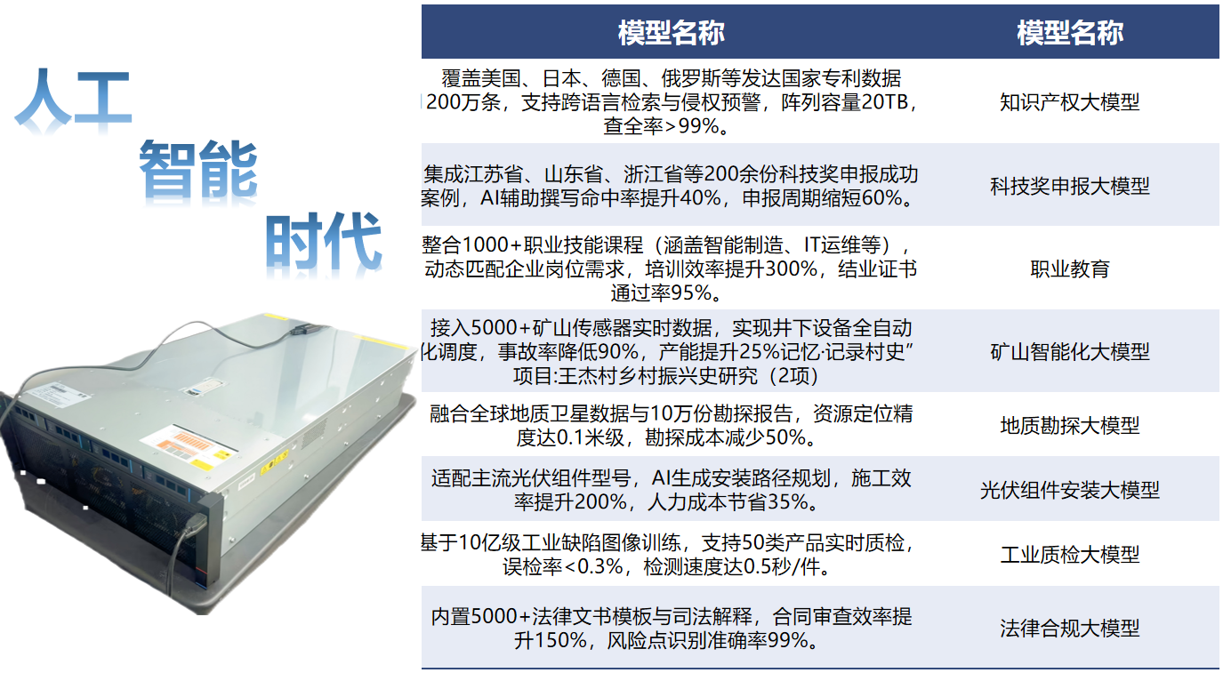 山东理工职业学院成功实现知识产权运用DeepSeek大模型本地化部署(图2)