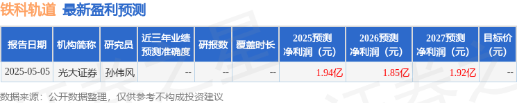 铁科轨道：5月21日召开业绩说明会投资者参与