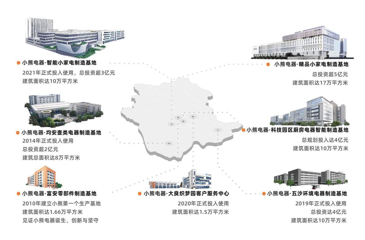 小熊电器：从大湾区“网红小家电”跻身全球品牌榜百强(图9)