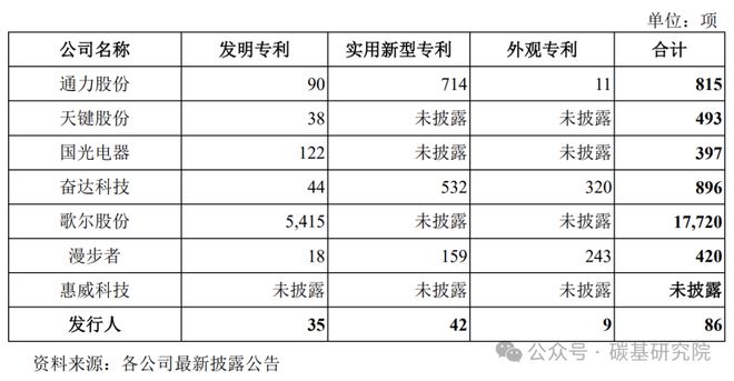 实控人王斌入股专利公司汉桑科技IPO算不算“伪科技”？(图2)