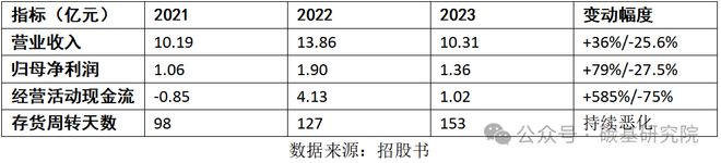 实控人王斌入股专利公司汉桑科技IPO算不算“伪科技”？(图5)