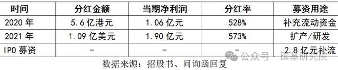 实控人王斌入股专利公司汉桑科技IPO算不算“伪科技”？(图7)