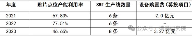 实控人王斌入股专利公司汉桑科技IPO算不算“伪科技”？(图6)