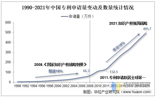 2022年中国知识产权代理主要产业政策分析及行业全景产业链分析(图3)