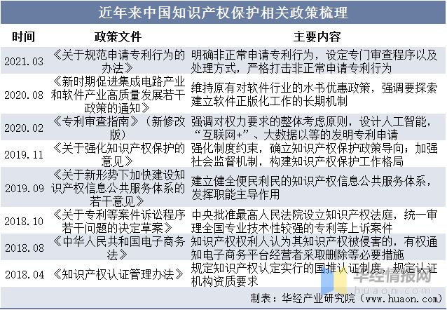 2022年中国知识产权代理主要产业政策分析及行业全景产业链分析(图2)