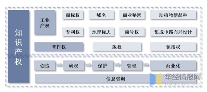 2022年中国知识产权代理主要产业政策分析及行业全景产业链分析(图4)