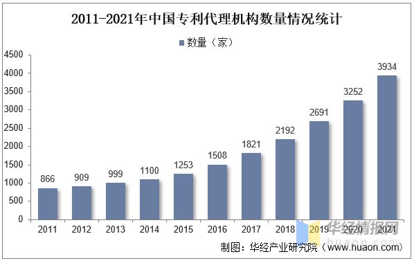 2022年中国知识产权代理主要产业政策分析及行业全景产业链分析(图7)