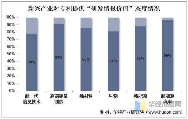 2022年中国知识产权代理主要产业政策分析及行业全景产业链分析(图9)