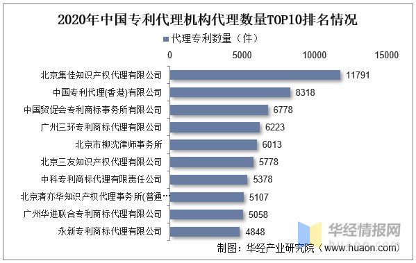2022年中国知识产权代理主要产业政策分析及行业全景产业链分析(图8)