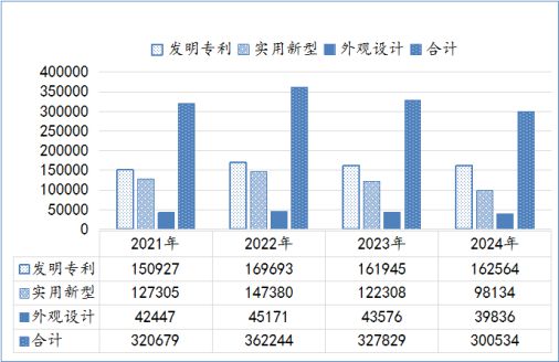 汽车产业专利司法保护调研报告(图2)