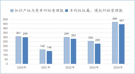 汽车产业专利司法保护调研报告(图6)