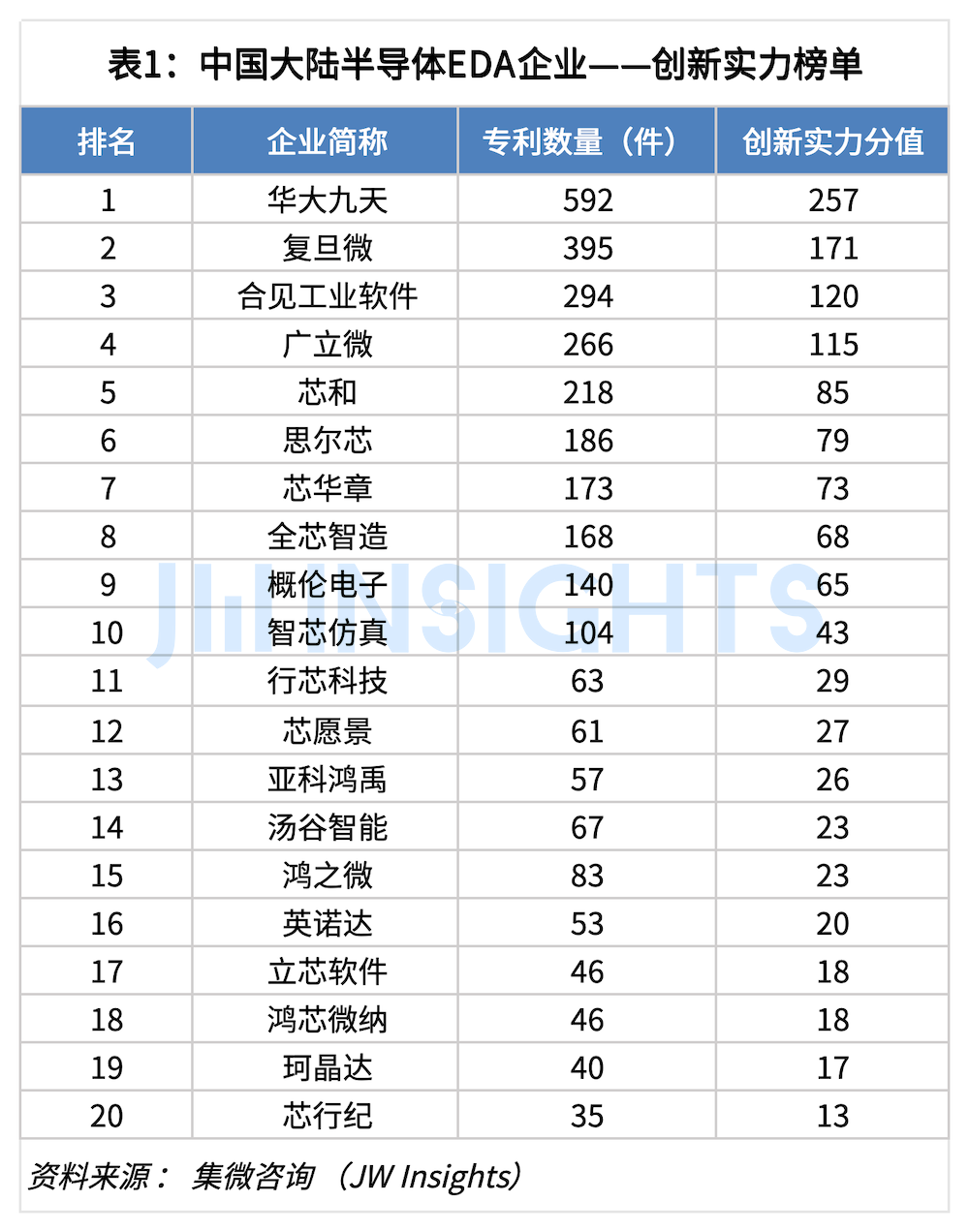 集微咨询：2024年中国大陆EDA企业专利实力榜单(图1)