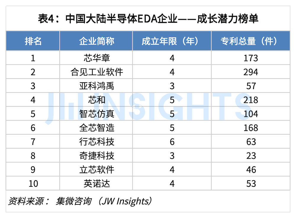 集微咨询：2024年中国大陆EDA企业专利实力榜单(图4)