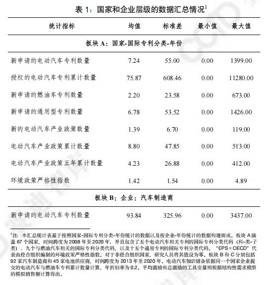 赛迪译丛产业政策与创新：全球汽车产业数据分析(图1)
