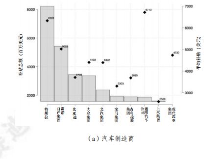 赛迪译丛产业政策与创新：全球汽车产业数据分析(图3)