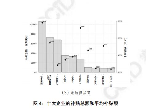 赛迪译丛产业政策与创新：全球汽车产业数据分析(图4)