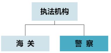 日本知识产权保护体系（一）(图2)