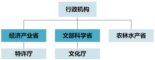 日本知识产权保护体系（一）(图1)
