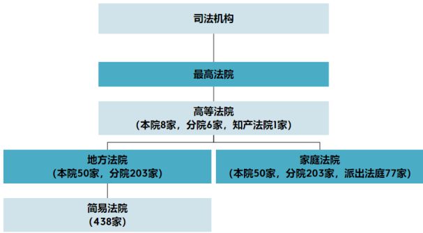 日本知识产权保护体系（一）(图3)