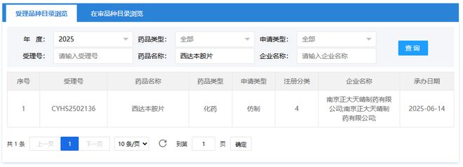 20亿抗癌药市场要变天！正大天晴发起专利挑战西达本胺首仿受理(图1)