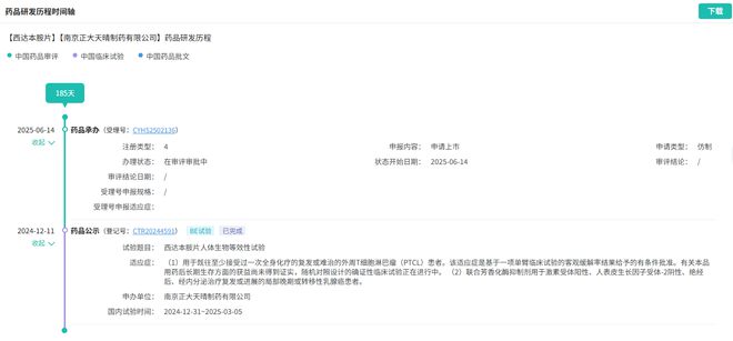 20亿抗癌药市场要变天！正大天晴发起专利挑战西达本胺首仿受理(图6)