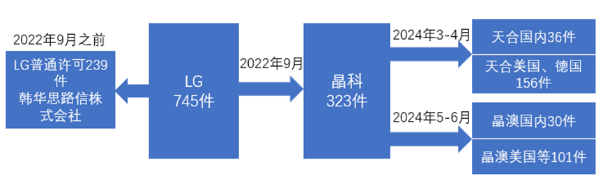 光伏龙头为何要组团收购专利？(图3)