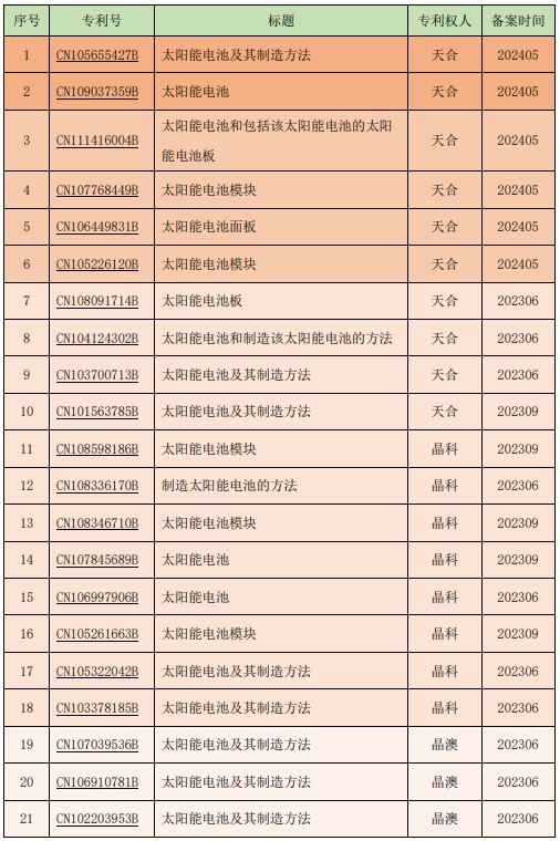 光伏龙头为何要组团收购专利？(图9)