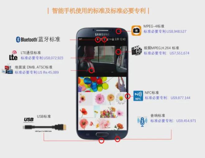 专利微课堂（第五十二讲）标准必要专利(图1)
