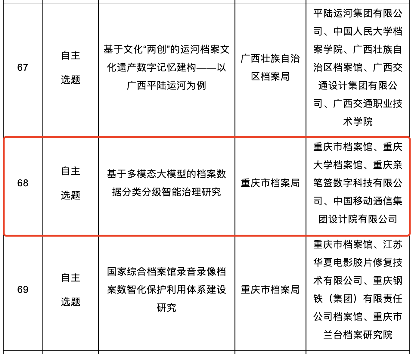 亲笔签申报国家档案局科技项目获批多模态大模型赋能档案智能治理(图1)
