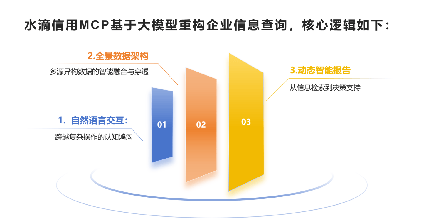 商查平台企业信息查询新范式：水滴信用企业查询MCP(图2)