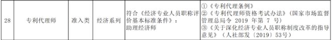 这一省份“专利代理师”可对应认定助理经济师职称(图1)