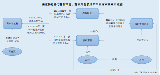 荣鹏股份：合作研发方或“未成立先合作”实控人亲戚与供应商关系现疑云(图3)