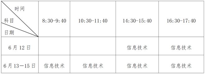 2025年6月高中学业水平合格考报名、考试时间确定(图2)