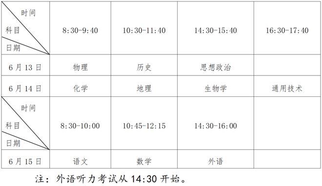 2025年6月高中学业水平合格考报名、考试时间确定(图1)