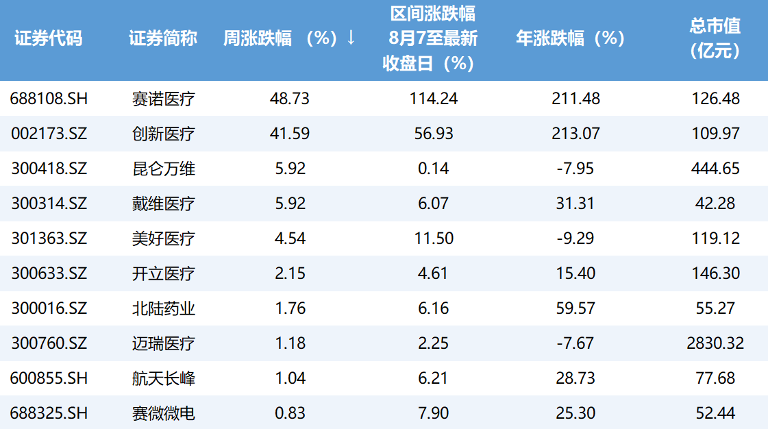 脑机接口概念股龙头“8天5板”广东以三大优势卡位产业临界点(图1)