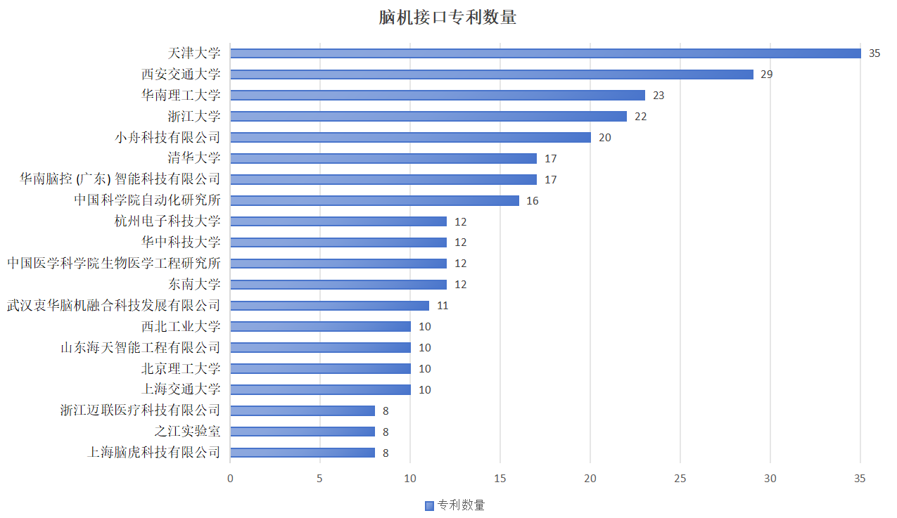 脑机接口概念股龙头“8天5板”广东以三大优势卡位产业临界点(图3)