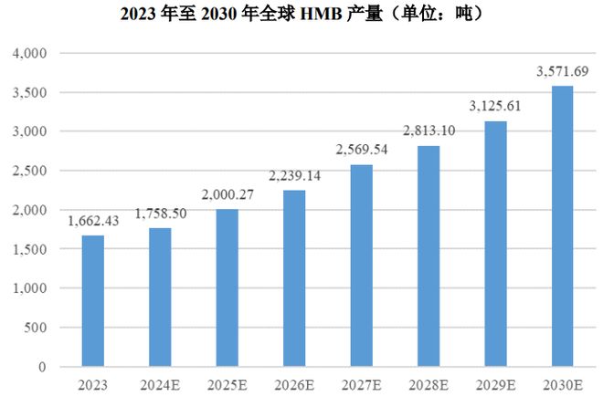 HMB全球龙头技源集团：扎根运动健康赛道凭多元布局赢长远未来(图8)