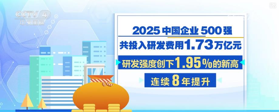 173万亿元研发投入、224万件有效专利……数读榜单里的经济新图景创新动能澎湃(图3)