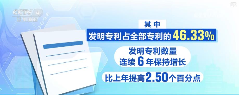 173万亿元研发投入、224万件有效专利……数读榜单里的经济新图景创新动能澎湃(图4)