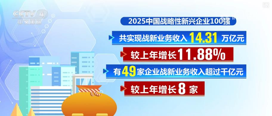173万亿元研发投入、224万件有效专利……数读榜单里的经济新图景创新动能澎湃(图5)