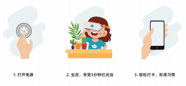 抢占千亿近视防控赛道！贝贝乐PBM-LED招商启动邀您共拓财富蓝海！(图7)