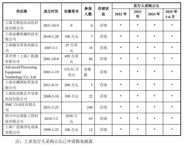 实控人无偿转让六成股权给6名骨干毛利率异常高于同行？提牛科技回复监管问询(图2)