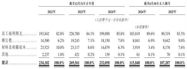 丰疆智能闯关港股上市：掘金智能机器人市场传递农业自动化温度(图8)